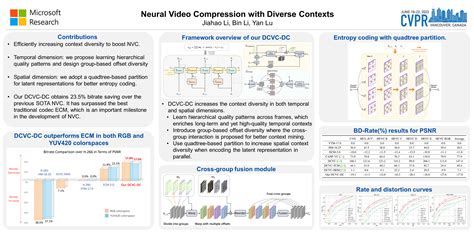 cvpr timeline|cvpr 2023 timeline.